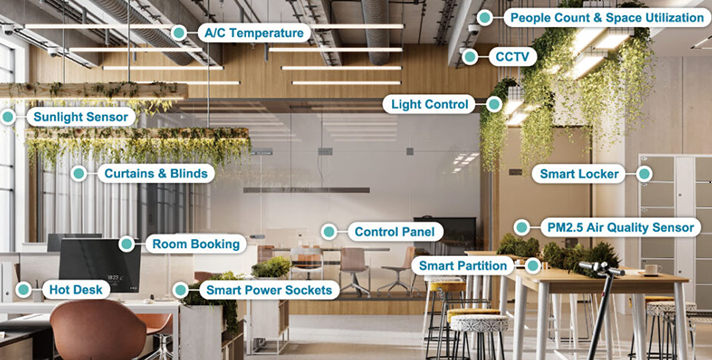 IoT-image Productos propios