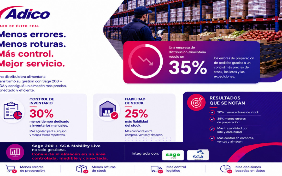 Como transformamos la gestión de almacén en una ventaja competitiva. Más control, menos errores y mejores decisiones para empresas de distribución.