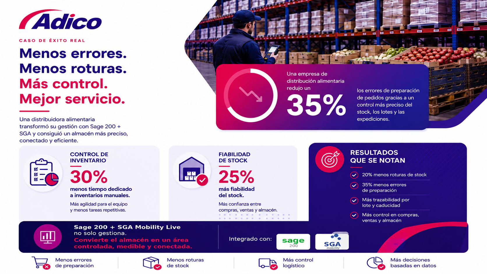 Como transformamos la gestión de almacén en una ventaja competitiva. Más control, menos errores y mejores decisiones para empresas de distribución.