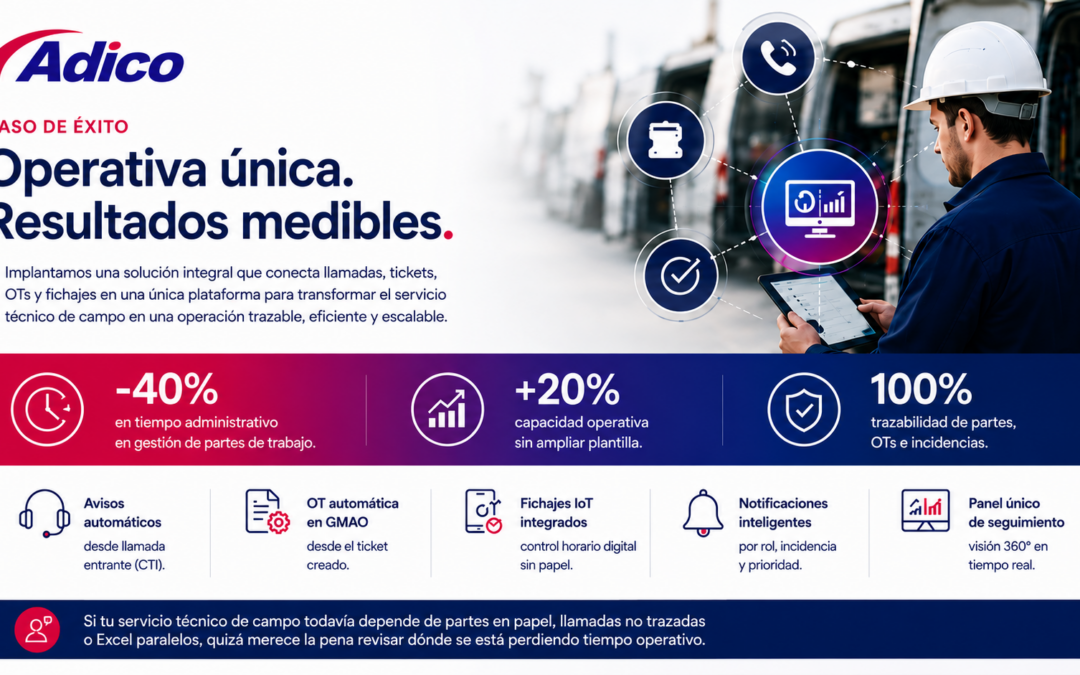 Cómo una empresa industrial redujo un 40% el tiempo administrativo de su servicio técnico con una operativa única conectada