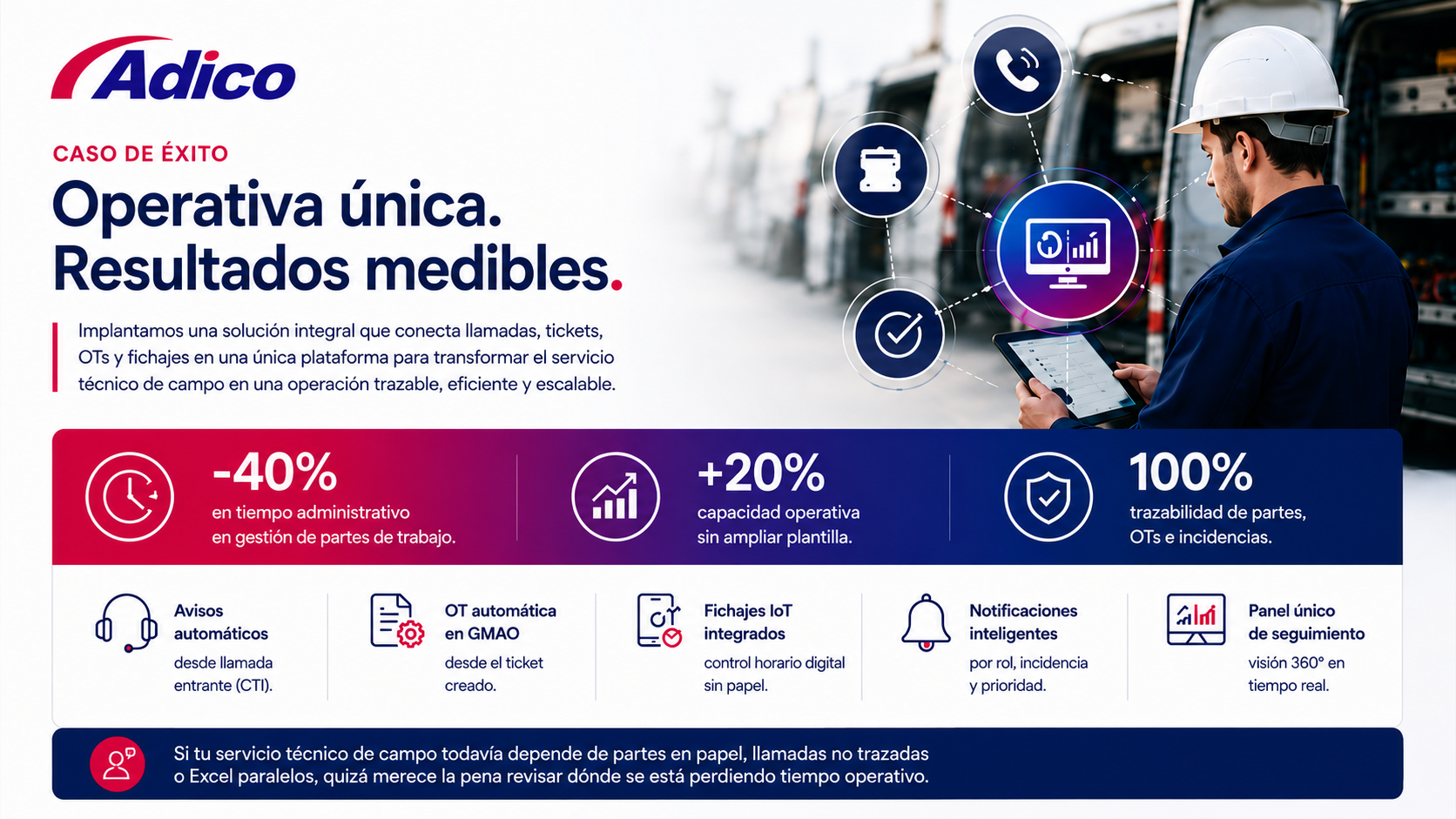 Cómo una empresa industrial redujo un 40% el tiempo administrativo de su servicio técnico con una operativa única conectada